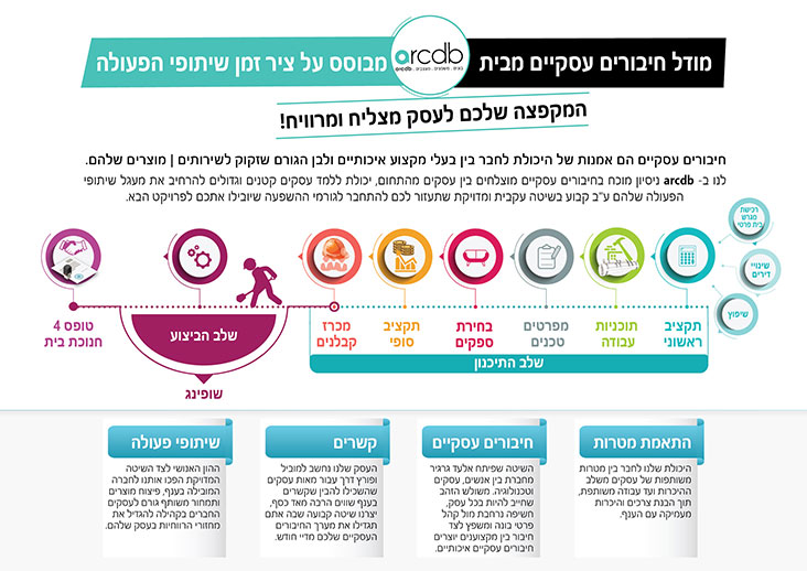 השיטה שלנו לחיבורים עסקיים מוצלחים